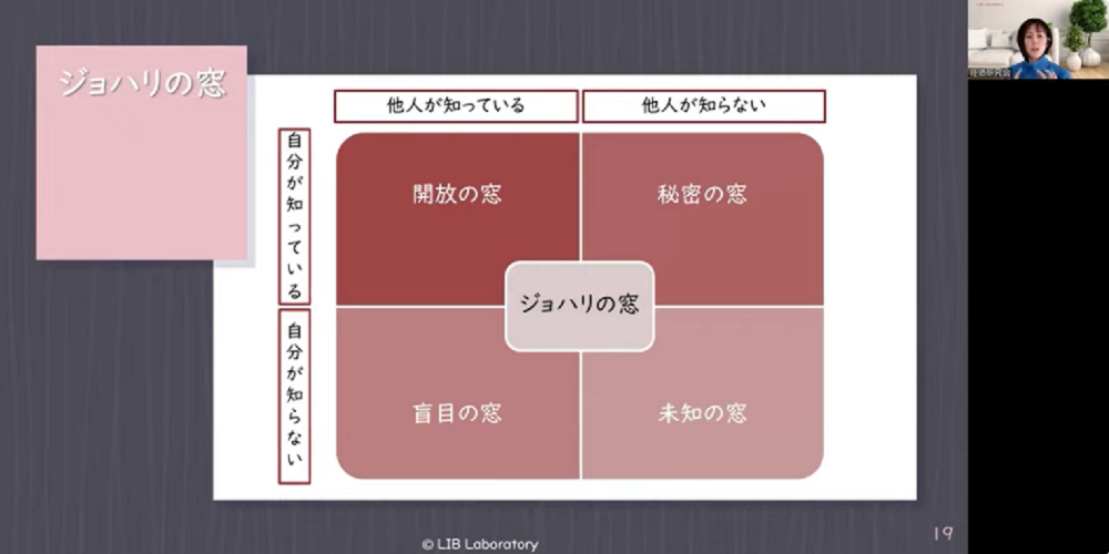 ジョハリの窓イメージ