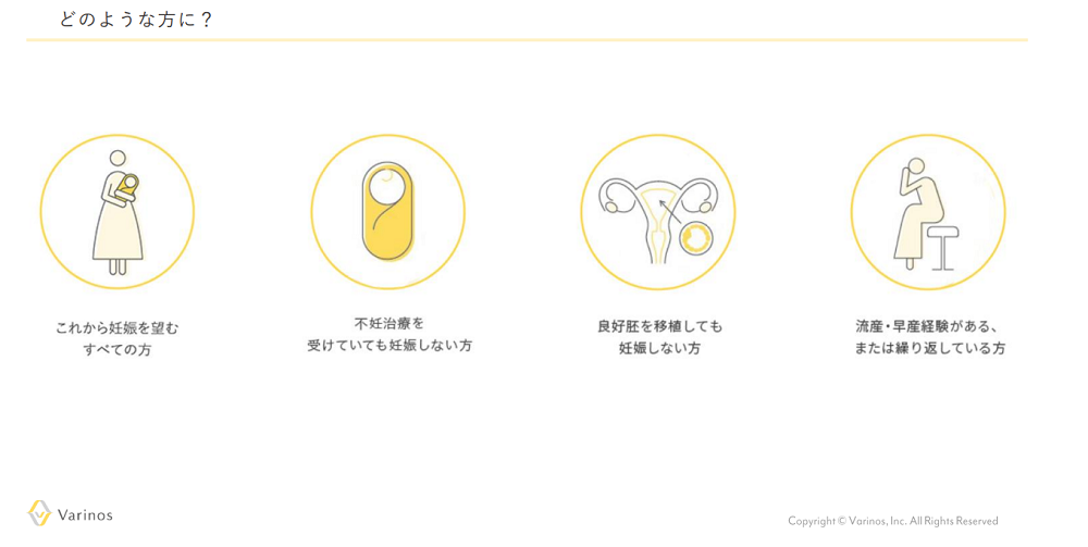 Varinos対象