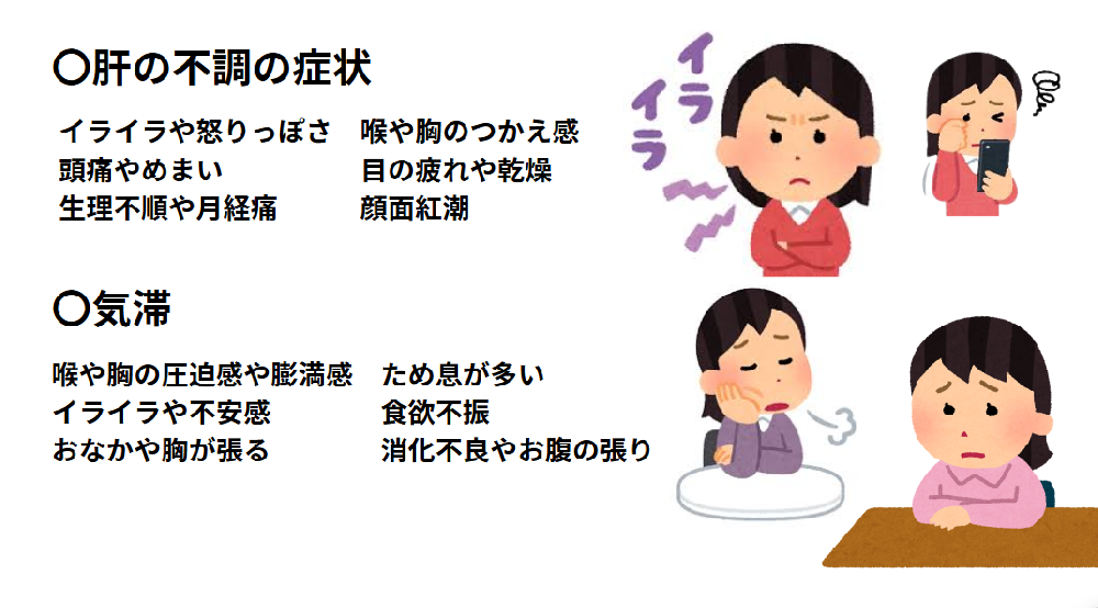 加味逍遙散の適応症状イメージ